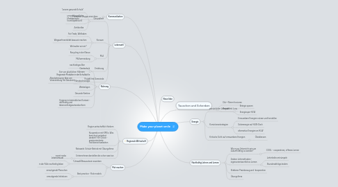 Mind Map: Make your planet smile