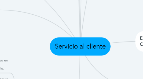 Mind Map: Servicio al cliente