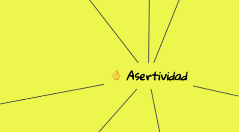 Mind Map: Asertividad