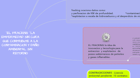 Mind Map: ¨EL FRACKING ¨LA EMFERMEDAD SIN CURA QUE CONTRIBUYE A LA CONTAMINACION Y DAÑO AMBIENTAL SIN RETORNO