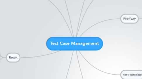 Mind Map: Test Case Management