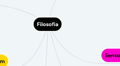 Mind Map: Filosofia