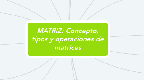 Mind Map: MATRIZ: Concepto, tipos y operaciones de matrices