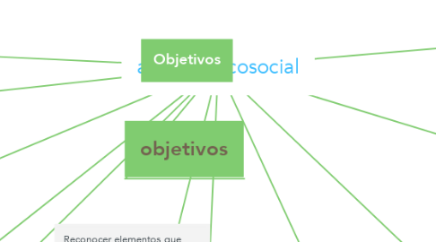 Mind Map: acción psicosocial