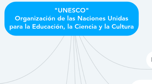 Mind Map: "UNESCO" Organización de las Naciones Unidas para la Educación, la Ciencia y la Cultura