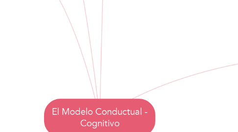 Mind Map: El Modelo Conductual - Cognitivo