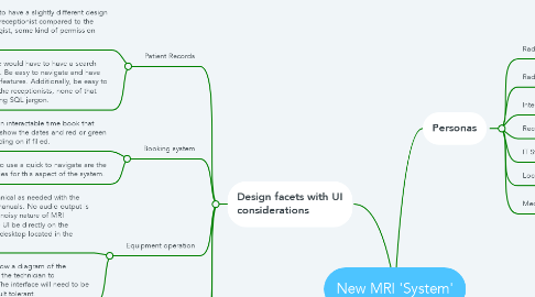 Mind Map: New MRI 'System'