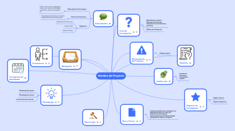 Mind Map: Nombre del Proyecto