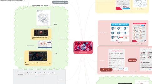 Mind Map: Koronawirus