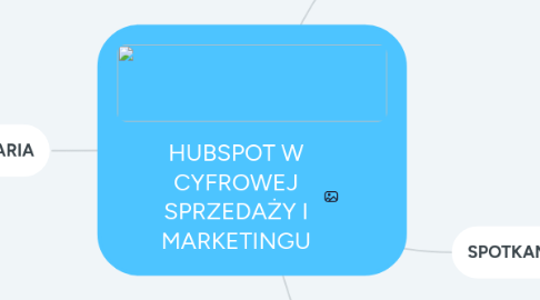 Mind Map: HUBSPOT W CYFROWEJ SPRZEDAŻY I MARKETINGU