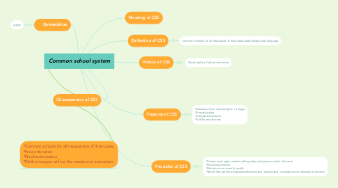 Mind Map: Common school system