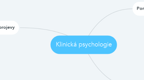 Mind Map: Klinická psychologie