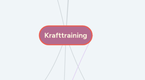 Mind Map: Krafttraining