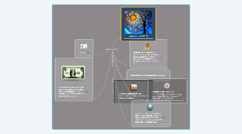 Mind Map: graphic desing