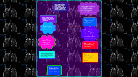 Mind Map: DISEÑO GRÁFICO