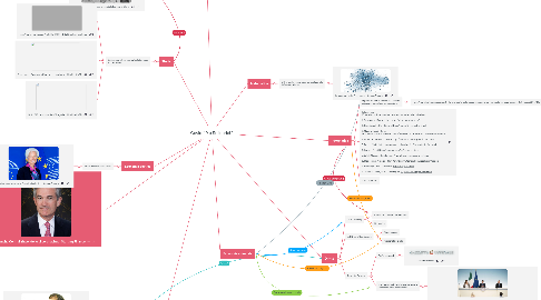 Mind Map: Covid-19 e Soliderietà