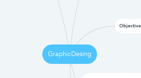 Mind Map: GraphicDesing