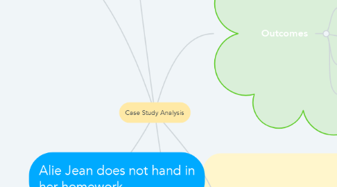 Mind Map: Case Study Analysis