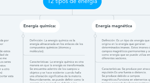 Mind Map: 12 tipos de energía