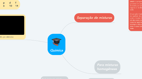 Mind Map: Quimica