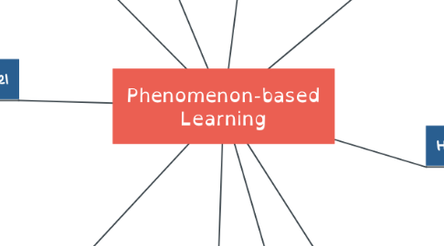Mind Map: Phenomenon-based Learning