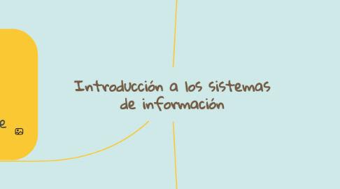 Mind Map: Introducción a los sistemas de información