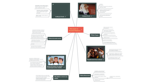 Mind Map: Educação de Jovens e Adultos - EJA no Brasil