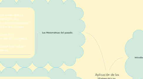 Mind Map: Aplicación de las Matemáticas.