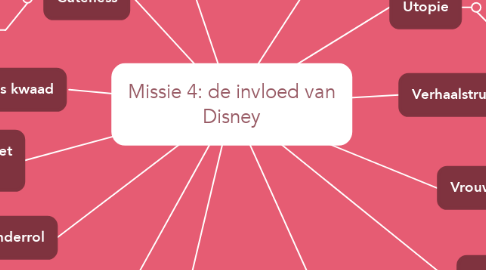Mind Map: Missie 4: de invloed van Disney