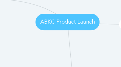 Mind Map: ABKC Product Launch
