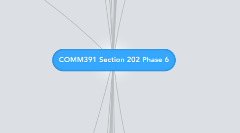 Mind Map: COMM391 Section 202 Phase 6