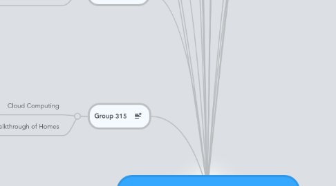 Mind Map: COMM391 Section 203 Phase 6