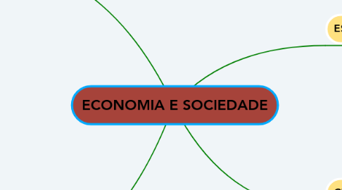 Mind Map: ECONOMIA E SOCIEDADE