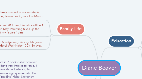 Mind Map: Diane Beaver