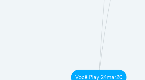 Mind Map: Você Play 24mar20