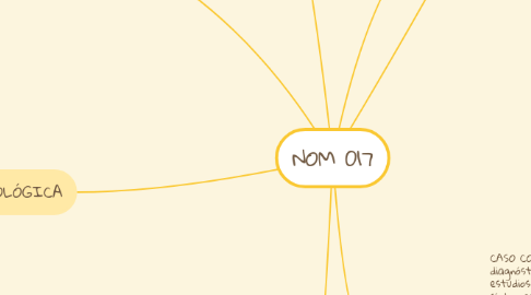 Mind Map: NOM 017