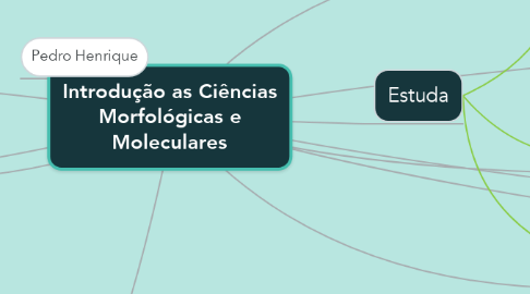 Mind Map: Introdução as Ciências Morfológicas e Moleculares