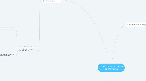 Mind Map: Introducción a los sistemas de información