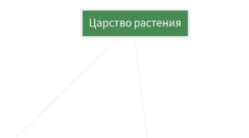 Mind Map: Царство растения