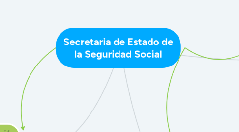Mind Map: Secretaria de Estado de la Seguridad Social