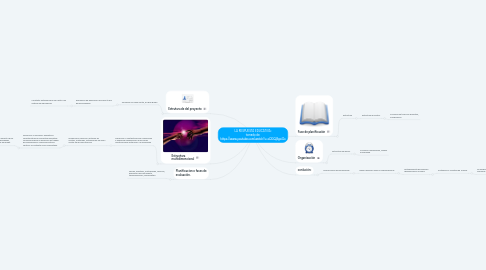 Mind Map: LA RESPUESTA EDUCATIVA: tomado de: https://www.youtube.com/watch?v=oDGQj9gciOc