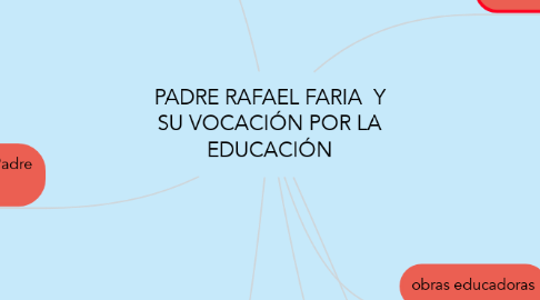 Mind Map: PADRE RAFAEL FARIA  Y SU VOCACIÓN POR LA EDUCACIÓN