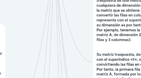 Mind Map: MATRICES