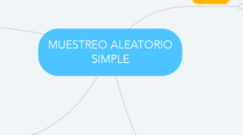 Mind Map: MUESTREO ALEATORIO SIMPLE