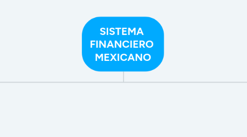 Mind Map: SISTEMA FINANCIERO MEXICANO