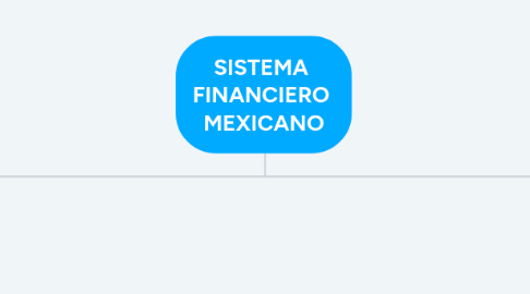 Mind Map: SISTEMA  FINANCIERO  MEXICANO