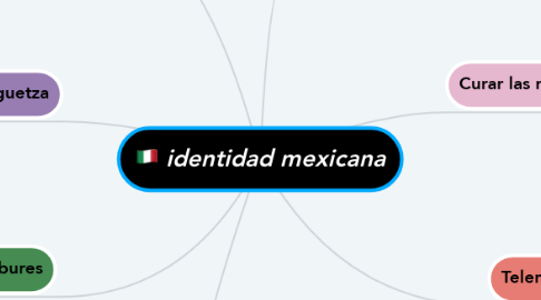 Mind Map: identidad mexicana