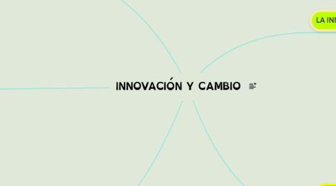 Mind Map: INNOVACIÓN Y CAMBIO