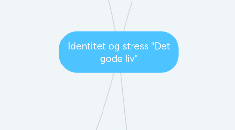 Mind Map: Identitet og stress "Det gode liv"