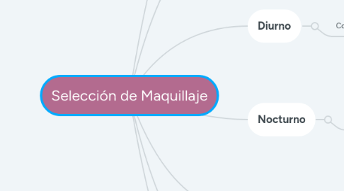 Mind Map: Selección de Maquillaje
